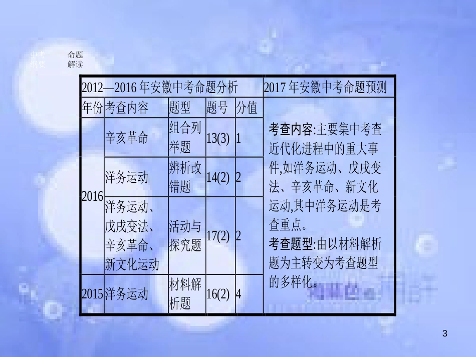 安徽省2017年中考历史 第一部分 教材知识梳理 模块二 中国近代史 主题二 近代化的艰难探索复习课件_第3页