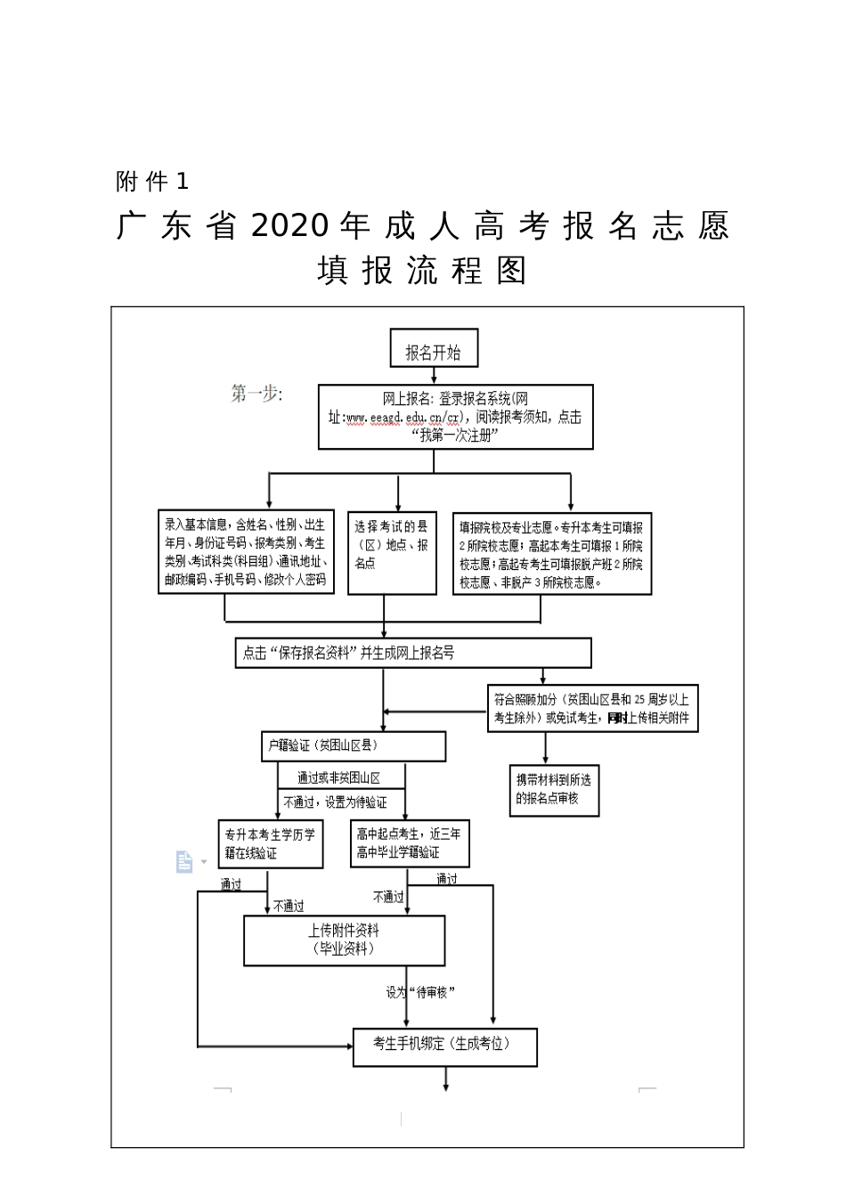 广东省2020年成人高考报名志愿填报流程图_第1页