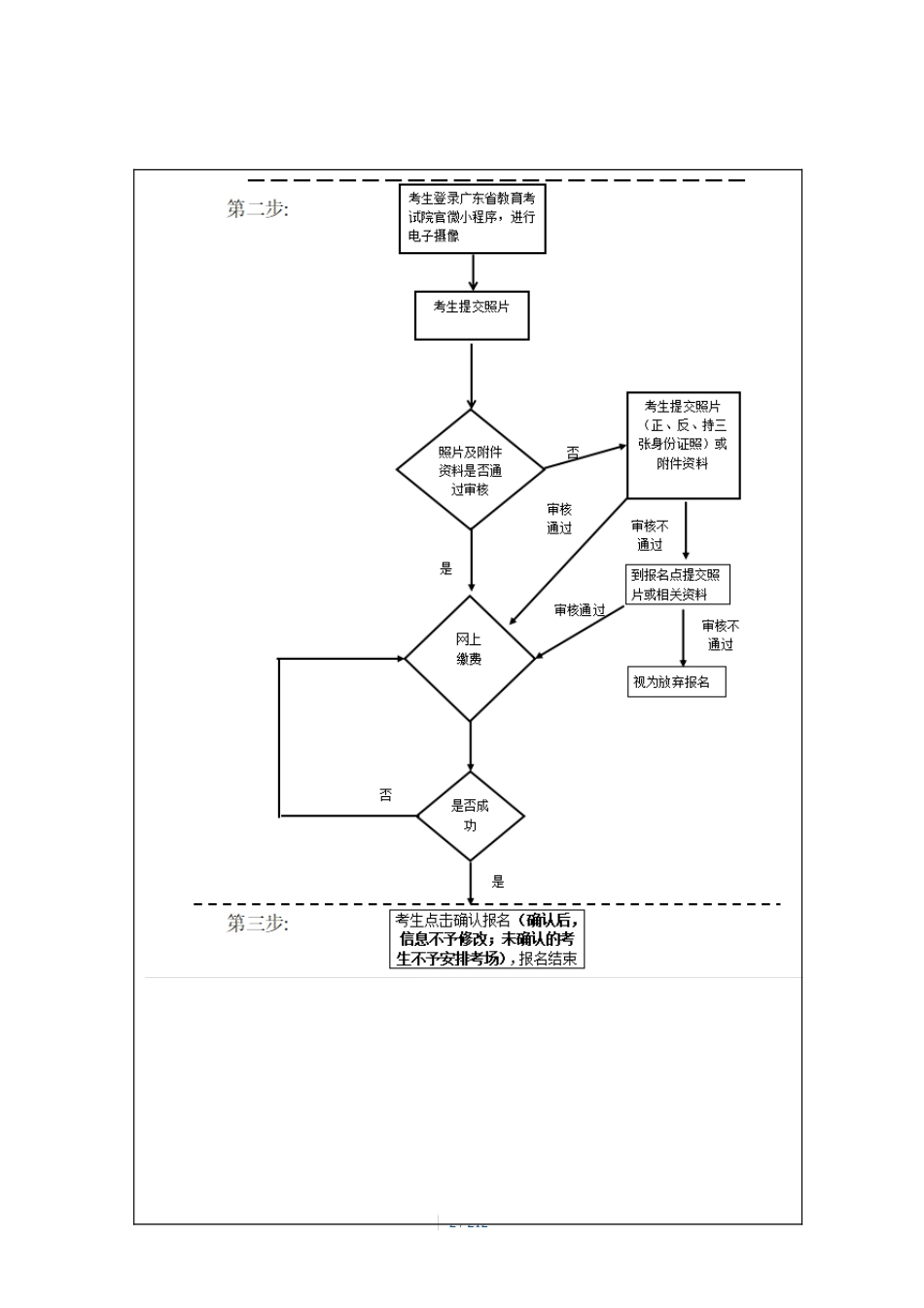 广东省2020年成人高考报名志愿填报流程图_第2页