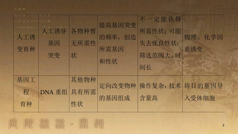 高中生物 第4章 遗传的分子基础 微专题突破 生物育种方法比较优质课件 苏教版必修2_第3页