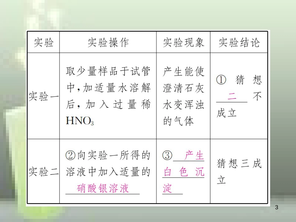 （云南专版）2019年中考化学总复习 题型复习（四）实验与探究题优质课件_第3页