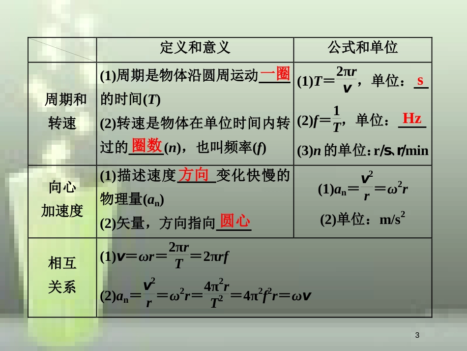 （新课标）高考物理总复习 第四章 曲线运动 第23课时 圆周运动（双基落实课）优质课件_第3页