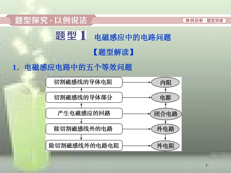 高考物理一轮复习 第9章 电磁感应 3 题型探究课（一）电磁感应中的电路和图象问题优质课件 新人教版_第2页