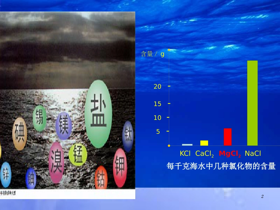 高中化学 专题2 从海水中获得的化学物质 第二单元 钠、镁及其化合物 2.2.4 镁的提取及应用课件2 苏教版必修1_第2页