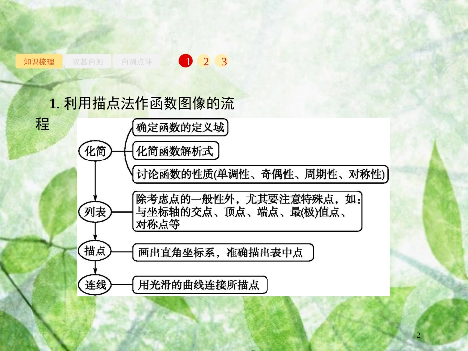 高考数学一轮复习 第二章 函数 2.7 函数的图像优质课件 文 北师大版_第2页