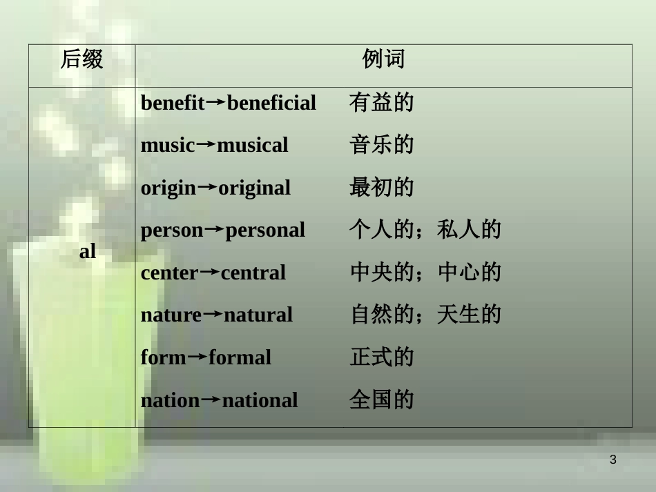 高考英语一轮复习 第二部分 语法专项突破 第三讲 形容词和副词优质课件 新人教版_第3页