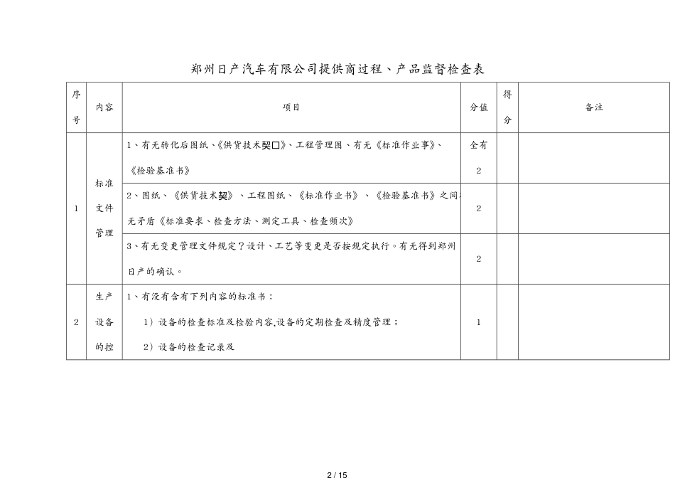 IQ供应商过程产品监督检查表_第2页