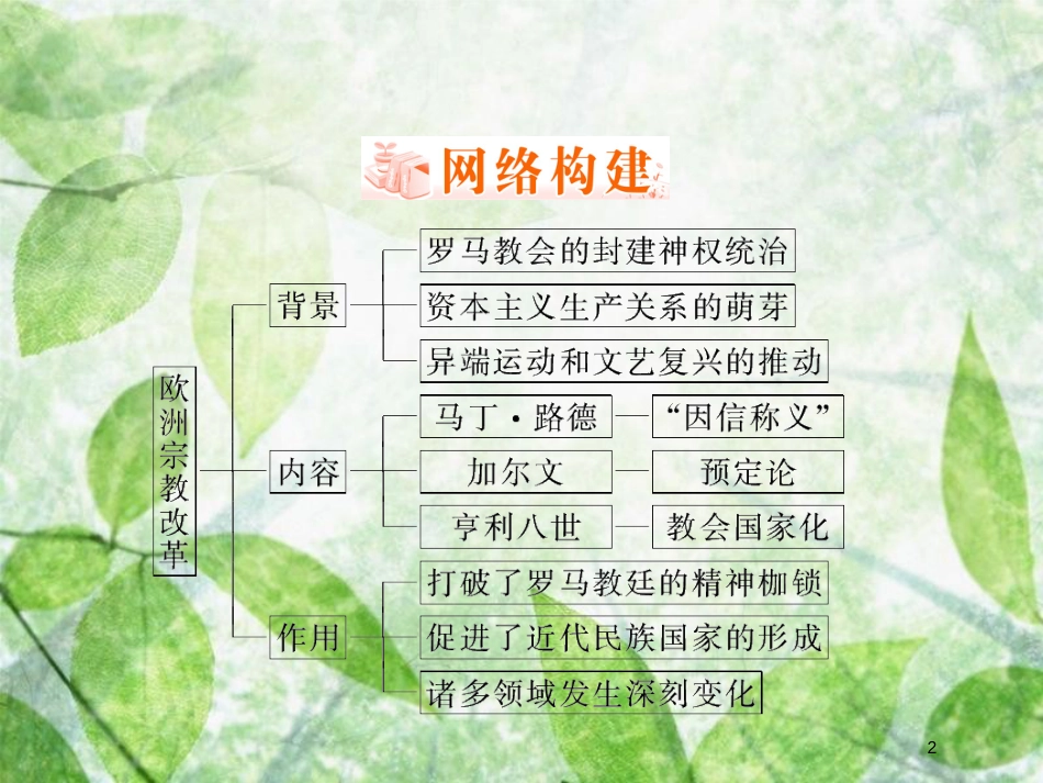 高中历史 第五章 欧洲宗教改革章末回顾总结优质课件 北师大版选修1_第2页