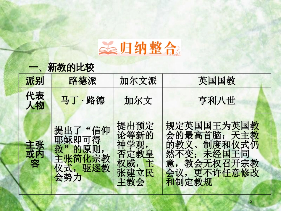 高中历史 第五章 欧洲宗教改革章末回顾总结优质课件 北师大版选修1_第3页