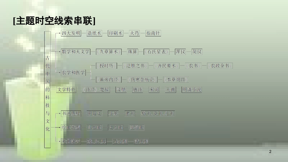 （全国通用版）高中历史 第三单元 古代中国的科学技术与文学艺术单元小结与测评优质课件 新人教版必修3_第2页