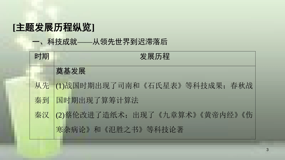 （全国通用版）高中历史 第三单元 古代中国的科学技术与文学艺术单元小结与测评优质课件 新人教版必修3_第3页