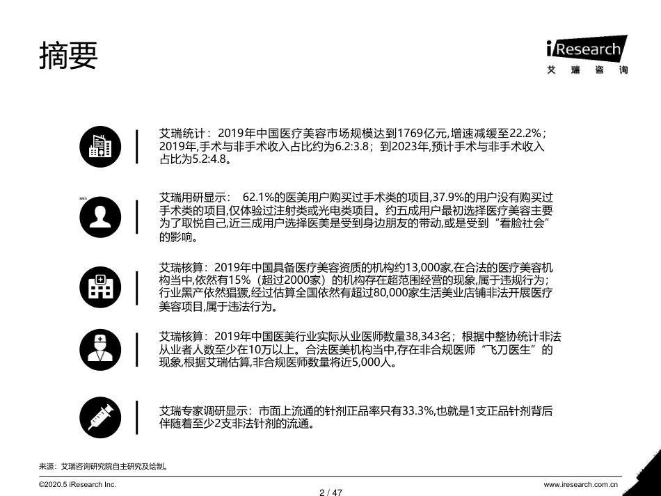 2020年中国医疗美容行业洞察白皮书[共47页]_第2页