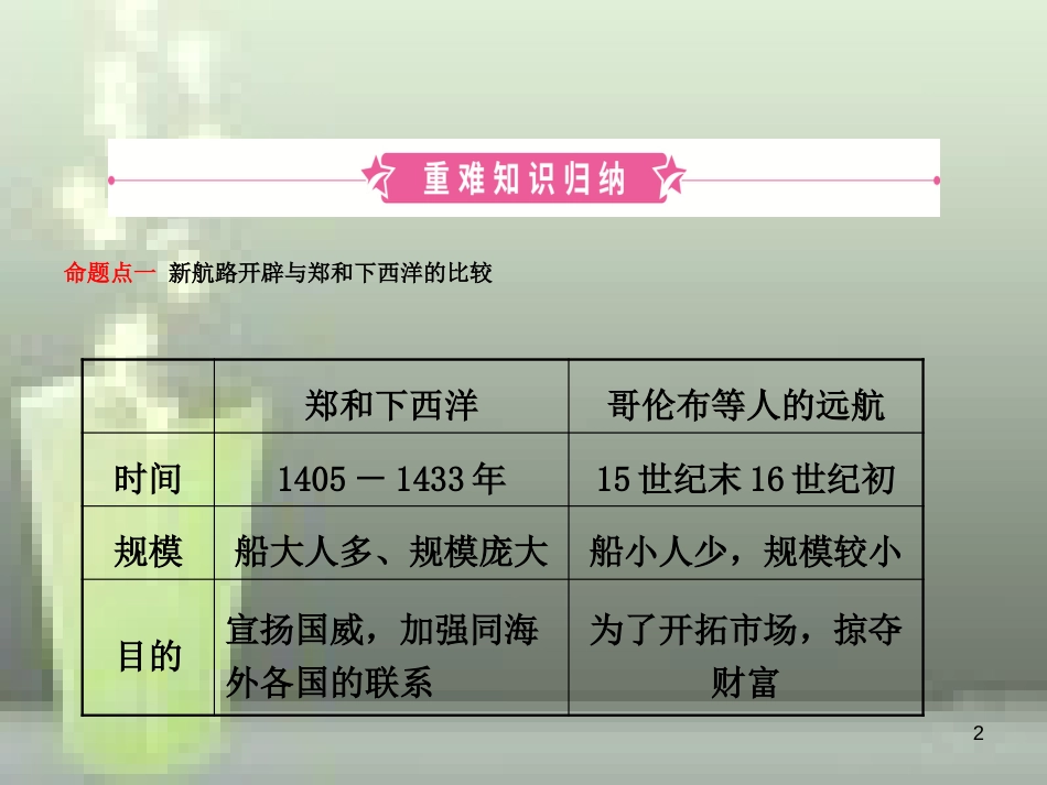 （淄博专版）2019届中考历史复习 第十一单元 步入近代优质课件_第2页