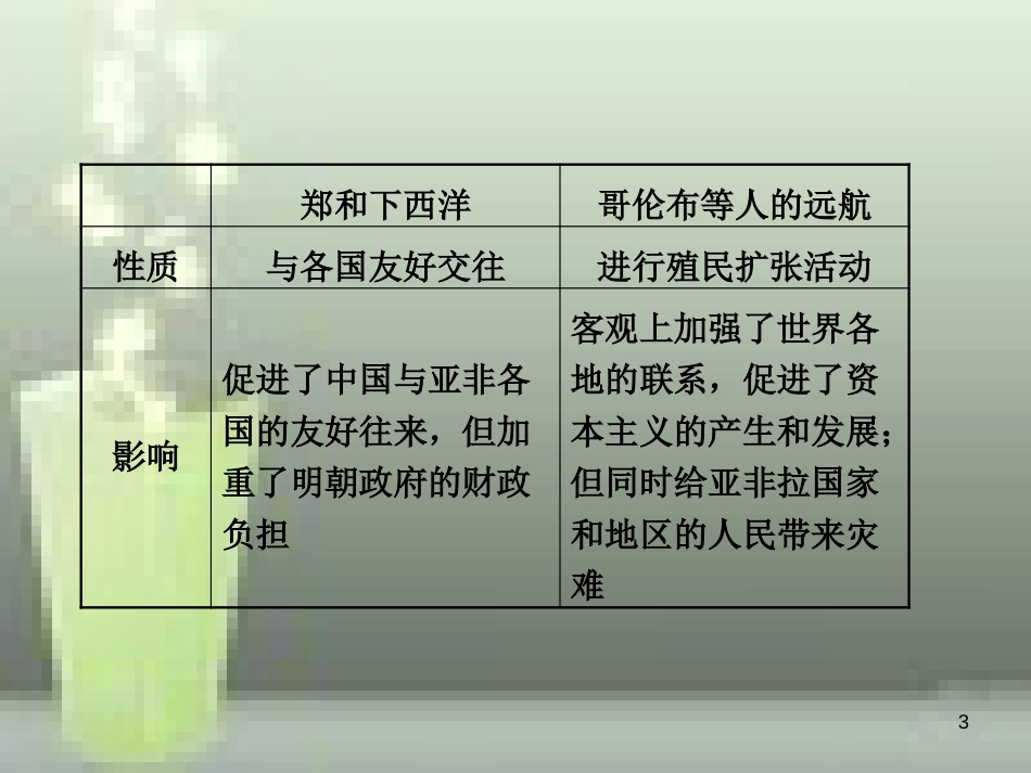 （淄博专版）2019届中考历史复习 第十一单元 步入近代优质课件_第3页
