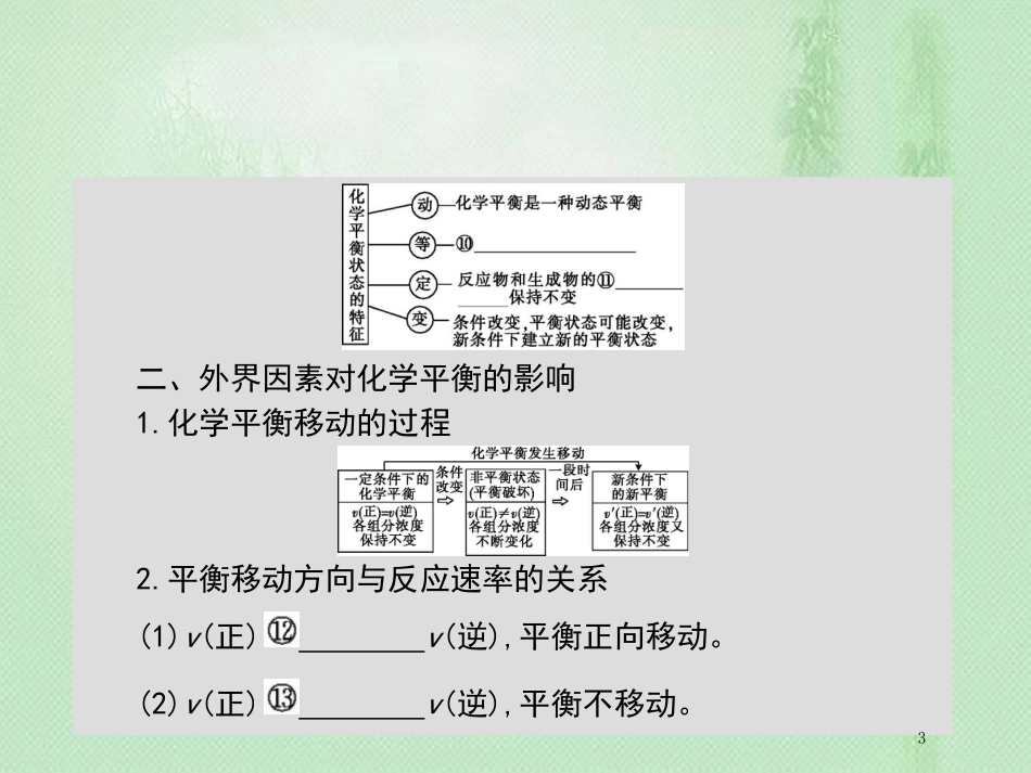 高考化学一轮复习 专题 反应速率及化学平衡 第2讲 化学平衡状态 化学平衡的移动优质课件_第3页