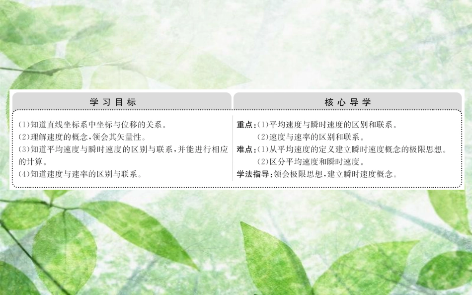 高中物理 第一章 运动的描述 1.3 运动快慢的描述——速度优质课件2 新人教版必修1_第2页