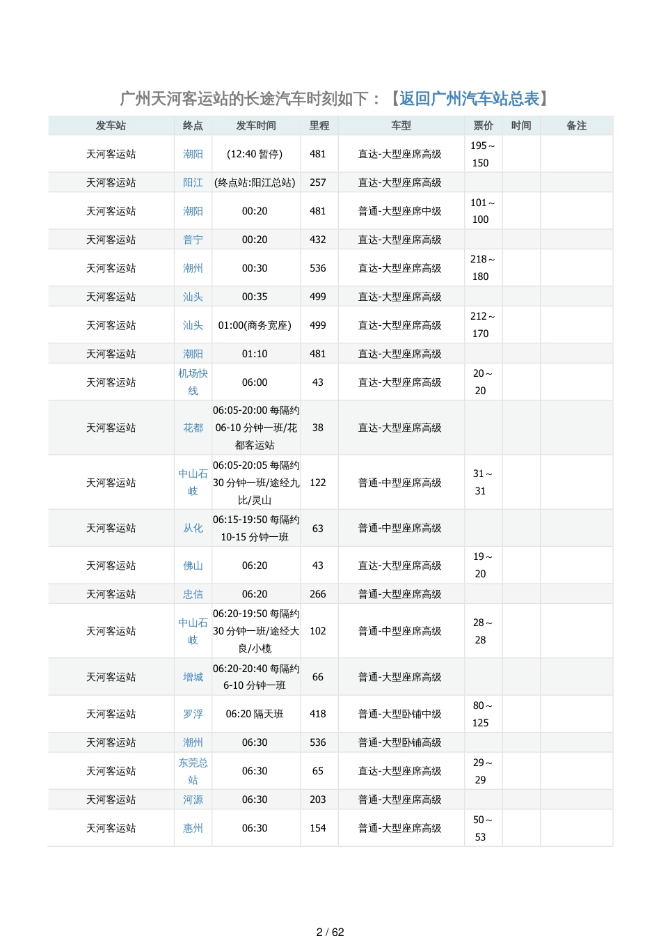 某市天河客运站的长途汽车时刻表_第2页