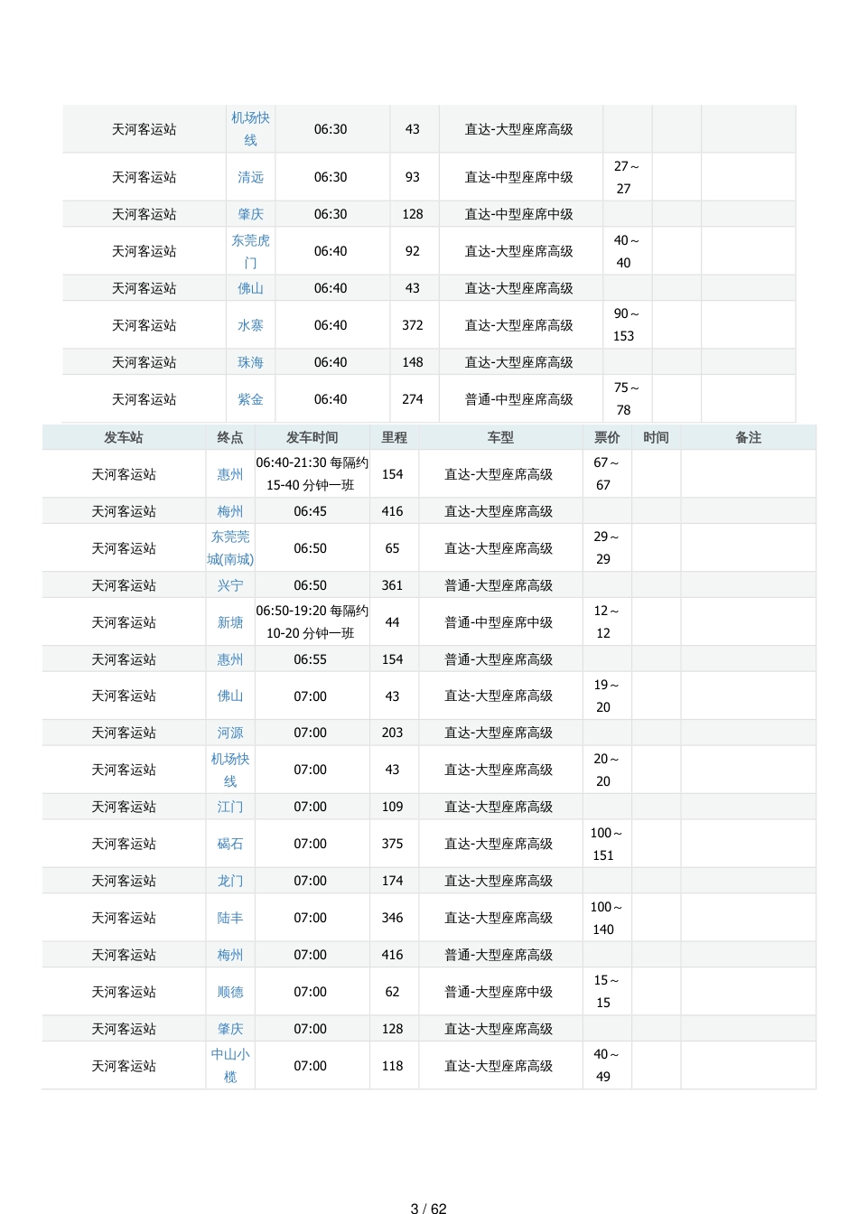 某市天河客运站的长途汽车时刻表_第3页
