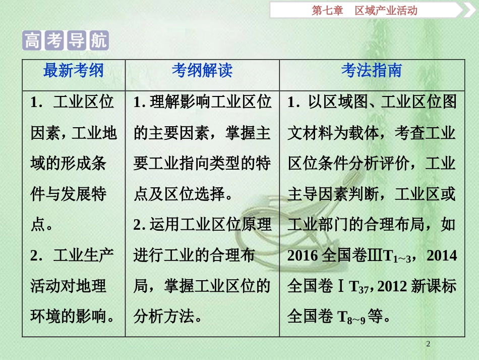 高考地理一轮复习 第7章 区域产业活动 第24讲 工业区位因素与工业地域联系优质课件 湘教版_第2页