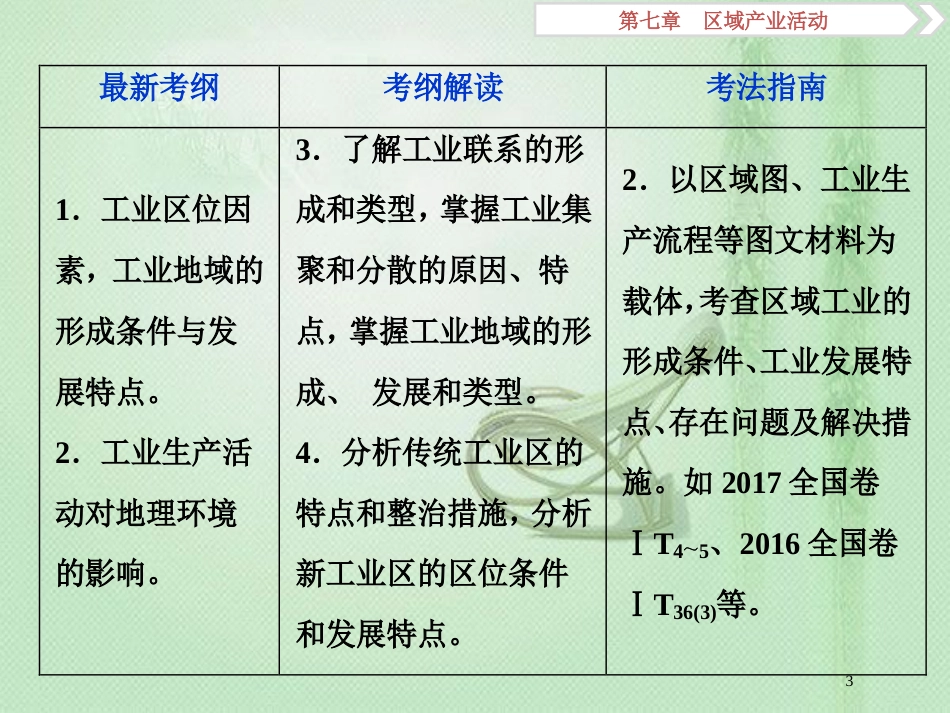 高考地理一轮复习 第7章 区域产业活动 第24讲 工业区位因素与工业地域联系优质课件 湘教版_第3页