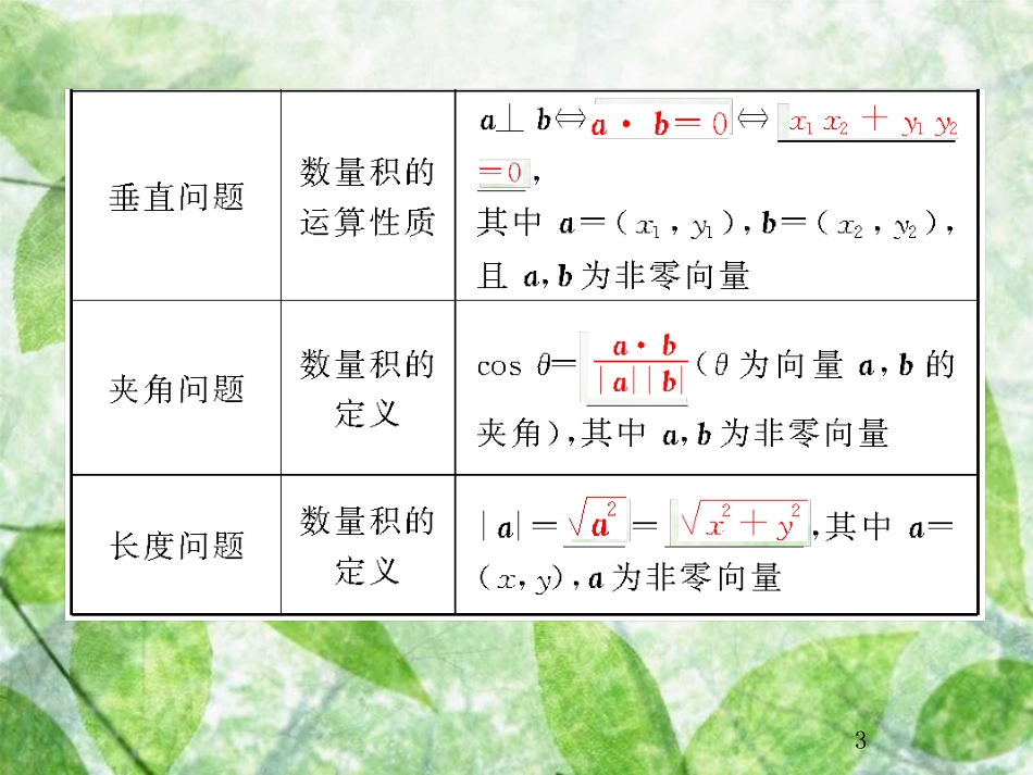 高考数学总复习 5.4 平面向量应用举例优质课件 文 新人教B版_第3页