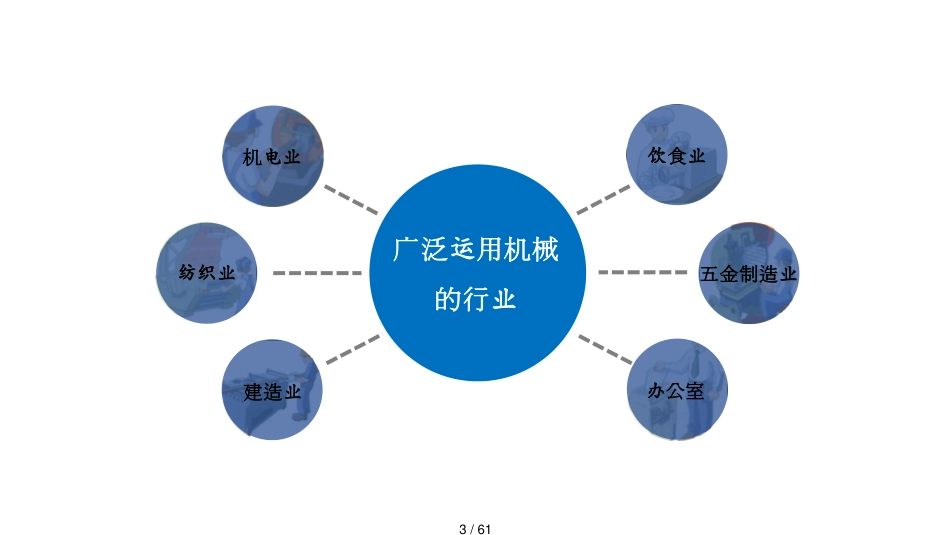 机械加工安全培训PPTPPT63页_第3页