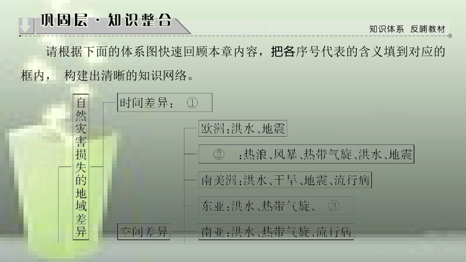 高中地理 第3章 自然灾害与环境章末分层突破优质课件 湘教版选修5_第2页