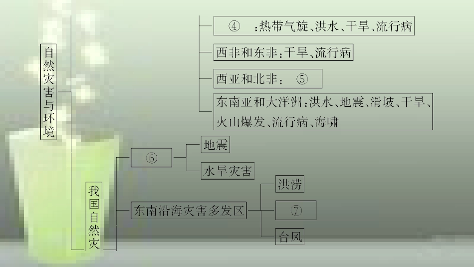 高中地理 第3章 自然灾害与环境章末分层突破优质课件 湘教版选修5_第3页