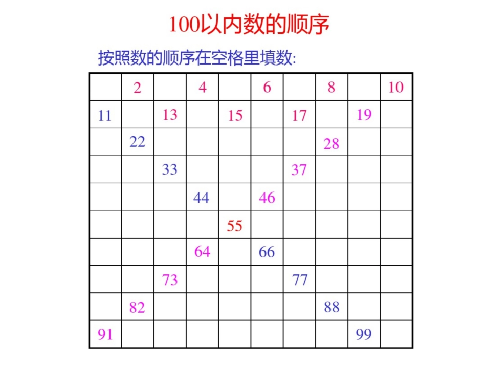 《100以内数的排列顺序》素材[共20页]_第1页