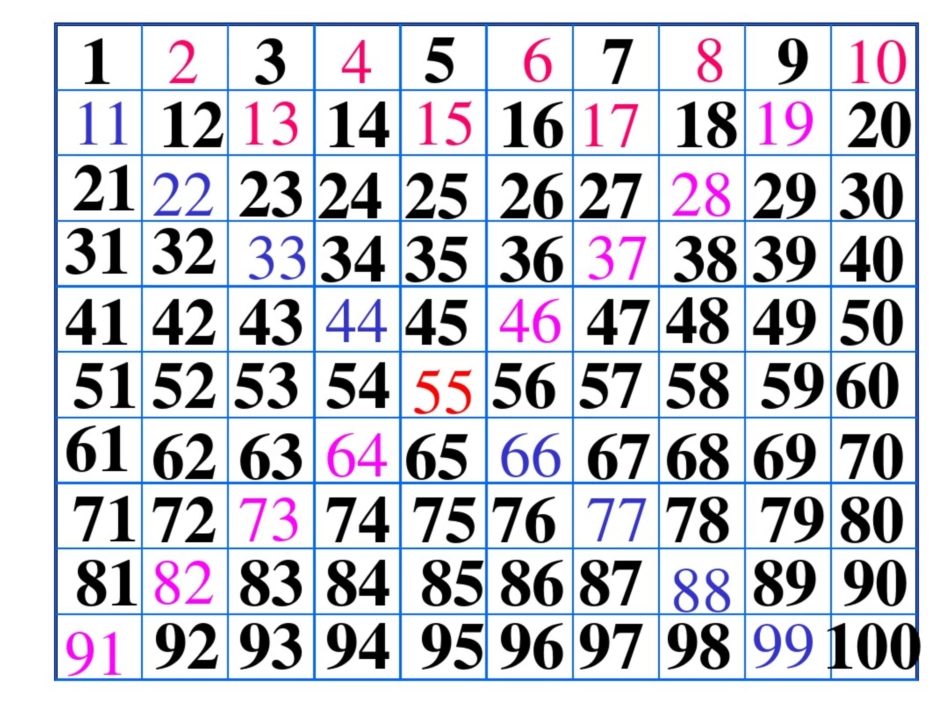 《100以内数的排列顺序》素材[共20页]_第2页