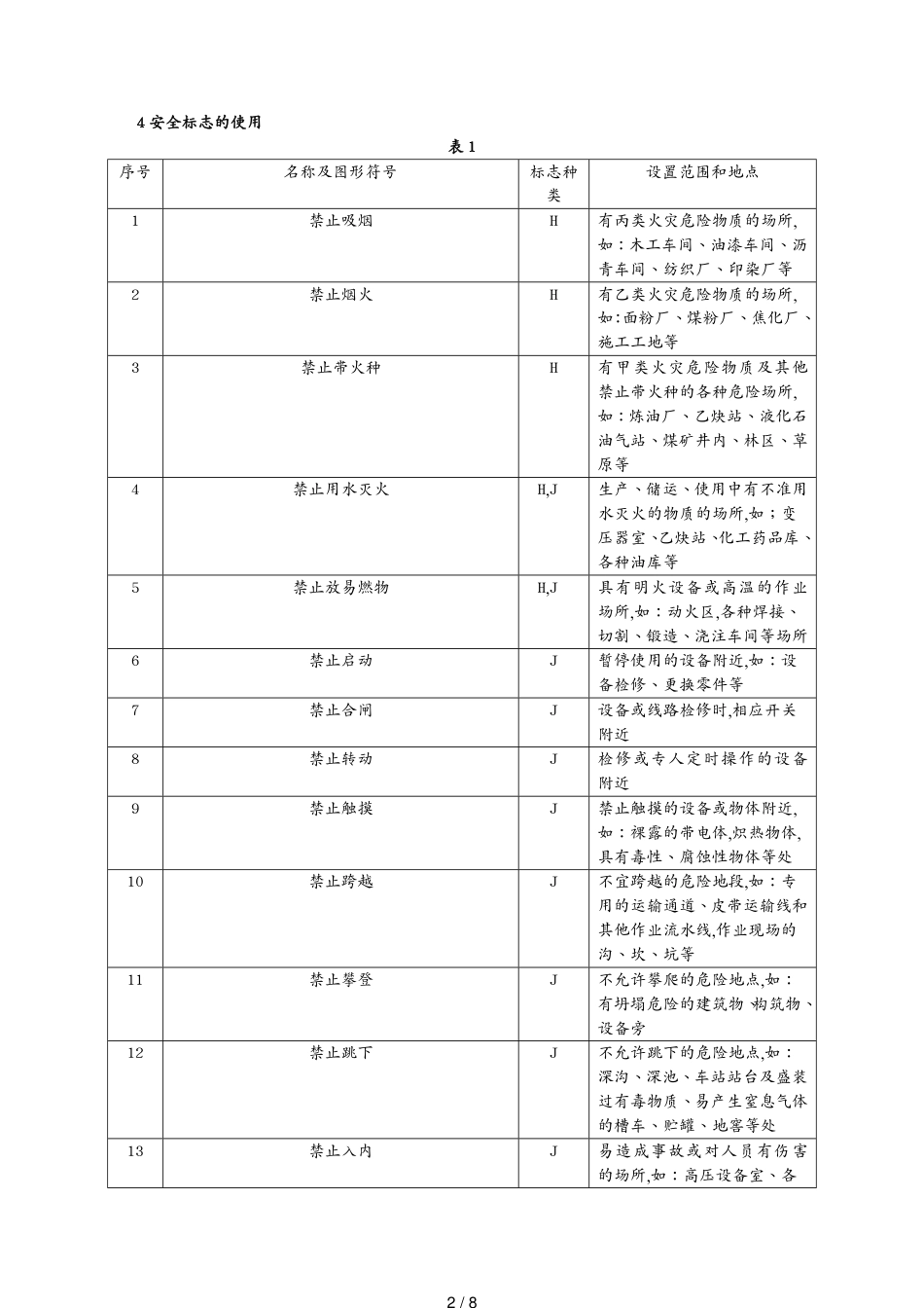 安全标志使用导则[共8页]_第2页