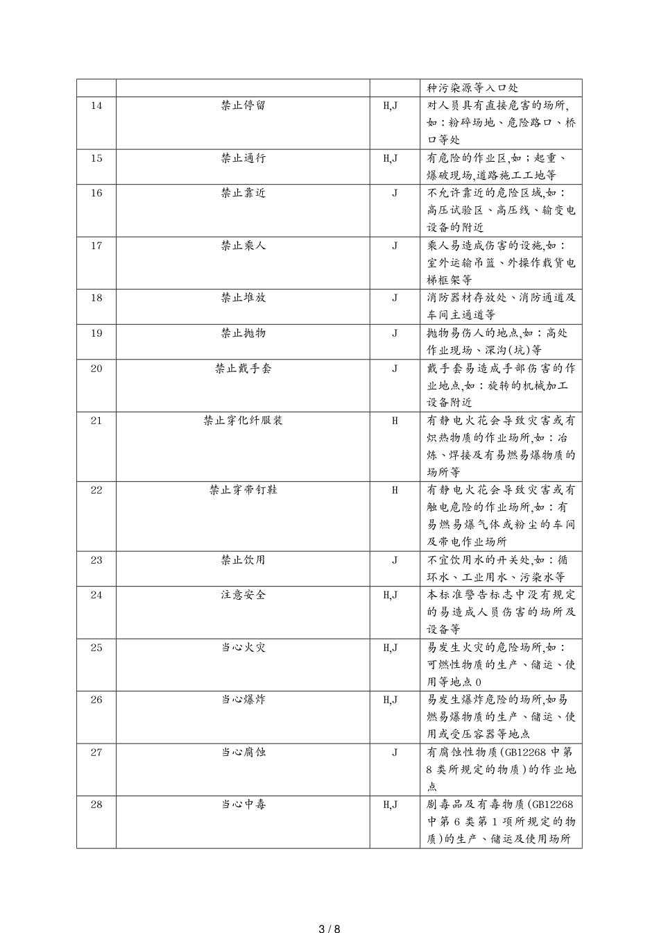 安全标志使用导则[共8页]_第3页