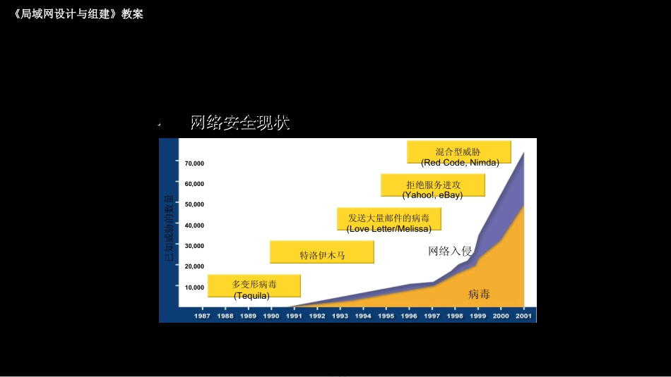 局域网安全技术讲义_第2页