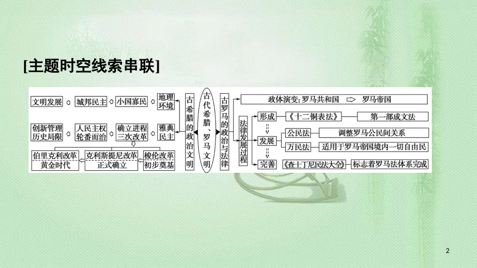 高中历史 专题6 古代希腊罗马的政治文明专题小结与测评优质课件 人民版必修1_第2页