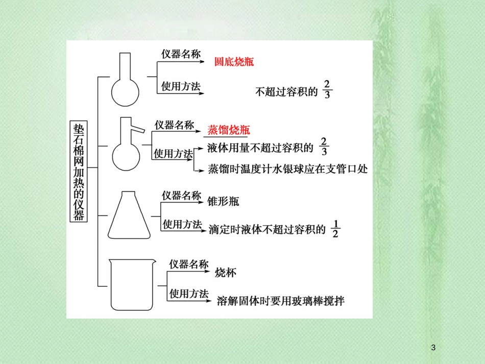 高考化学一轮复习 第一章 从实验学化学 第1讲 化学实验基础知识优质课件 新人教版_第3页
