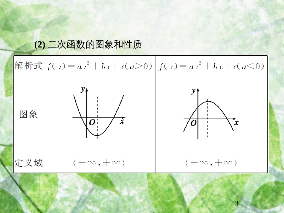 高考数学总复习 2.4 二次函数与幂函数优质课件 文 新人教B版_第3页