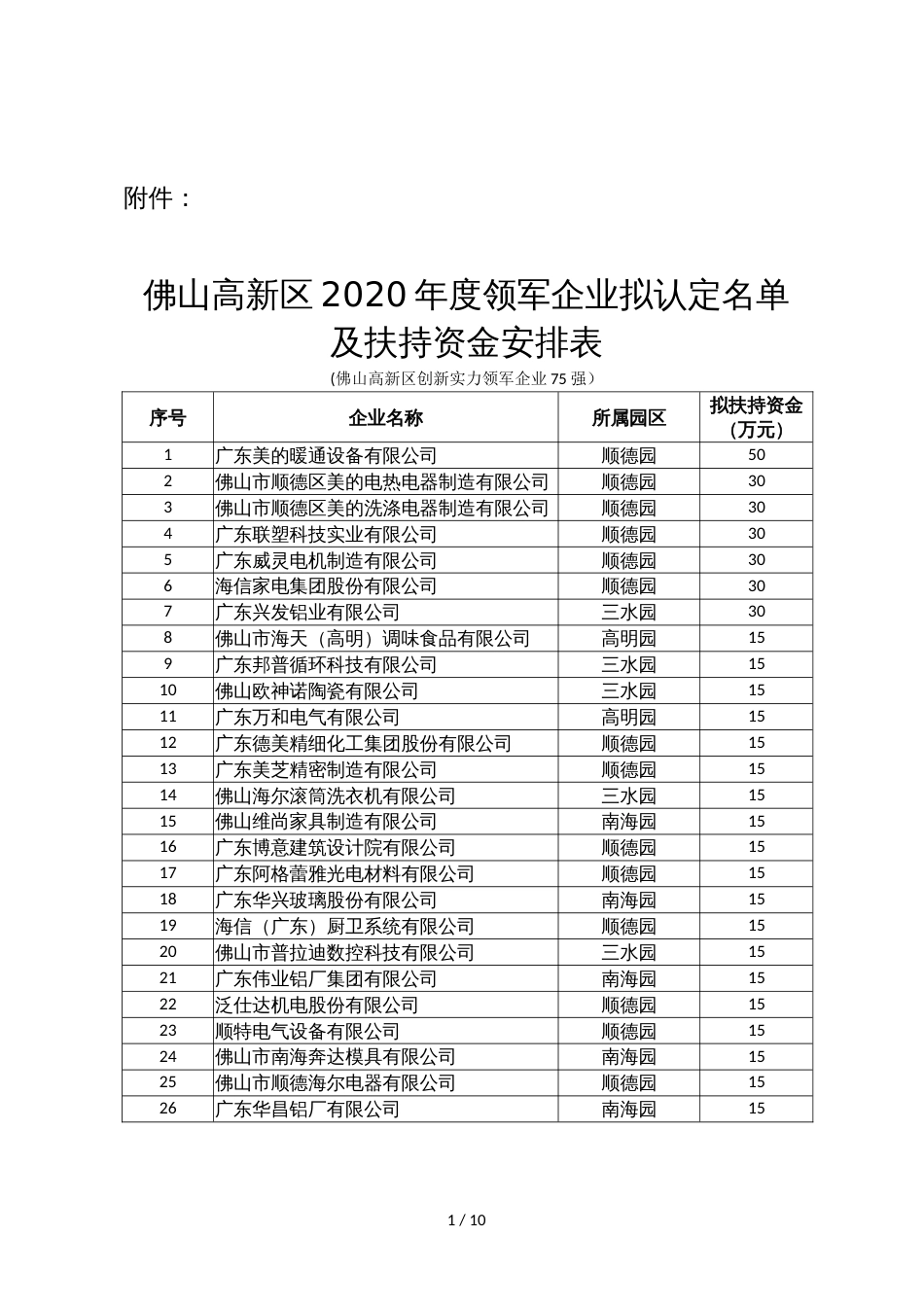 佛山高新区2020年度领军企业拟认定名单及扶持资金安排表_第1页