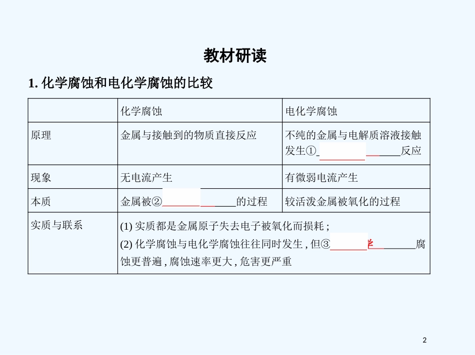 （北京专用）2019版高考化学一轮复习 第20讲 金属的腐蚀及防护优质课件_第2页