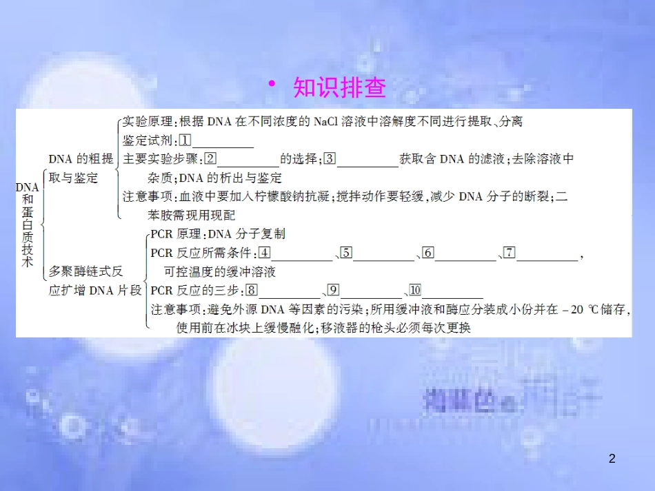高三生物一轮复习 专题五 DNA和蛋白质技术 专题六 植物有效成分的提取课件 新人教版选修1_第2页