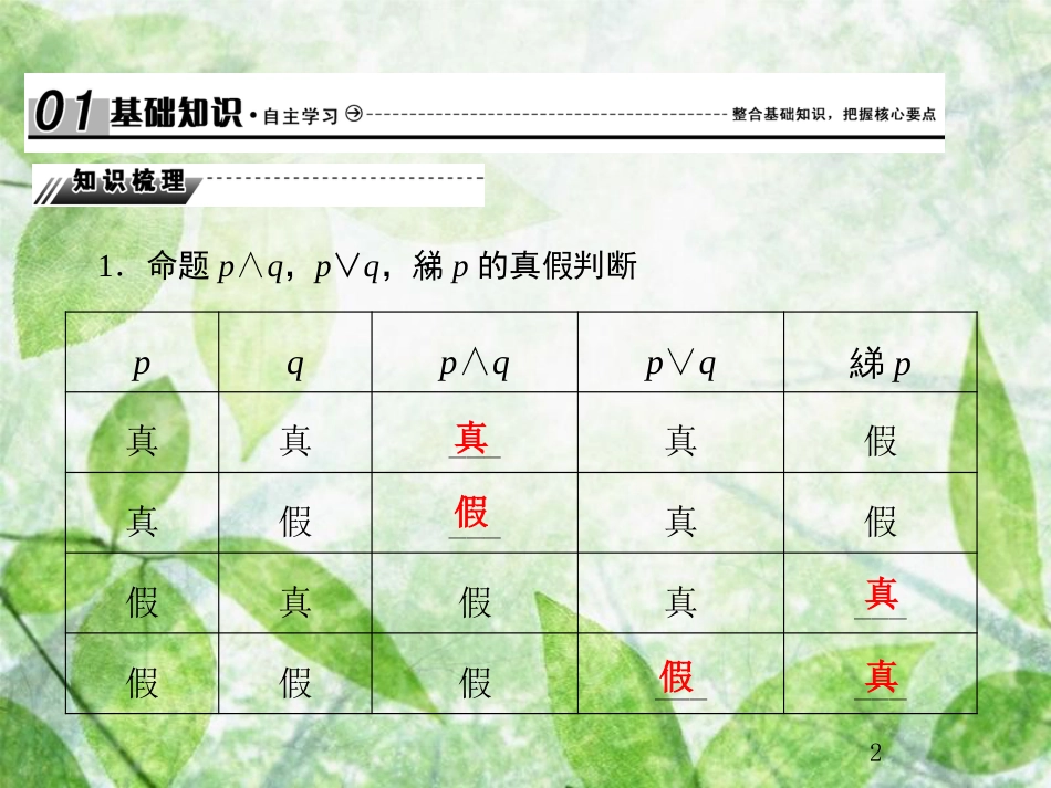 高考数学总复习 1.3 简单的逻辑联结词、全称量词与存在量词优质课件 文 新人教B版_第2页