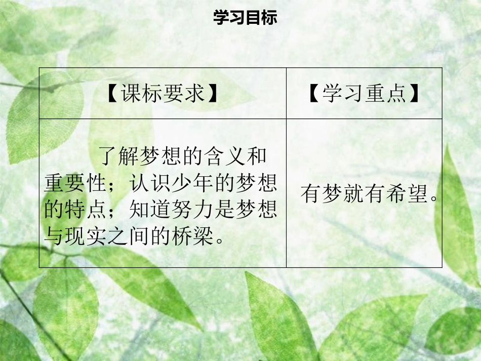 七年级道德与法治上册 第一单元 成长的节拍 第1课 中学时代 第2框 少年有梦习题优质课件 新人教版_第2页