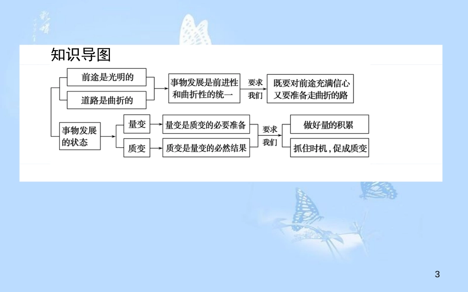 高中政治 3.8.2用发展的观点看问题课件 新人教版必修4[共46页]_第3页