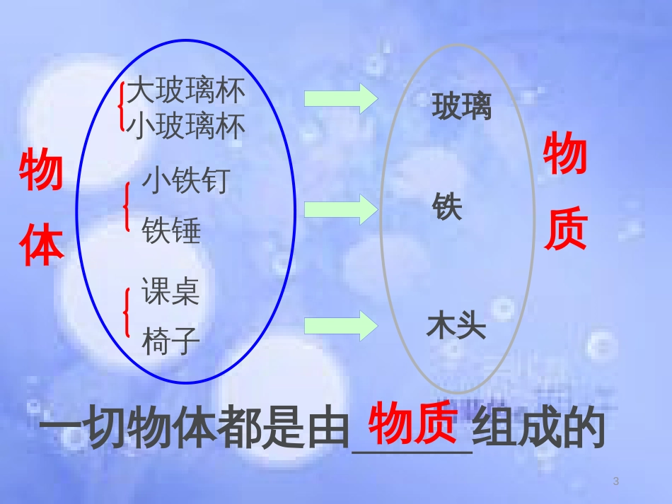 八年级物理上册 6.1质量课件 (新版)新人教版_第3页