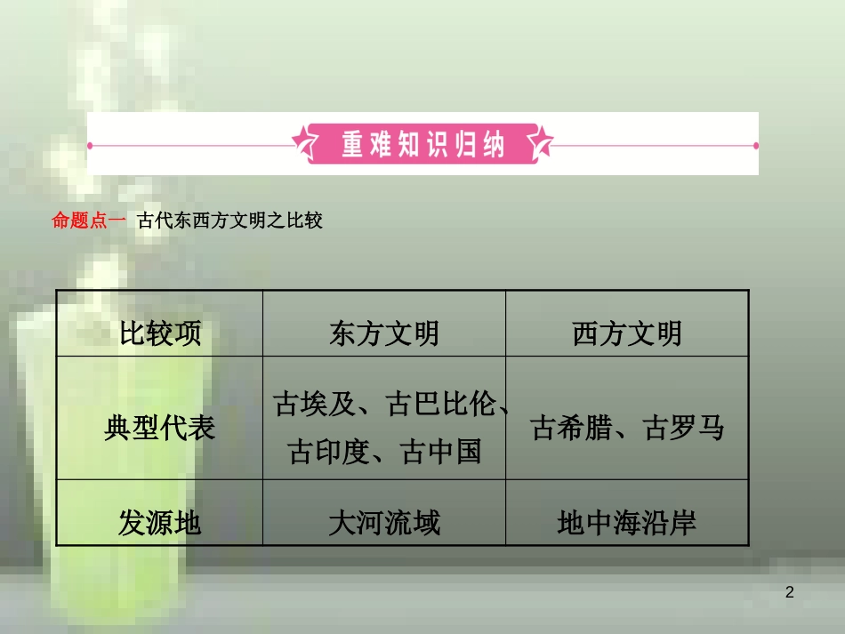 （淄博专版）2019届中考历史复习 第十单元 古代世界文明优质课件_第2页