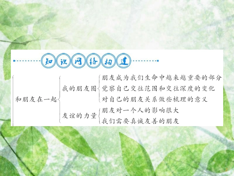七年级道德与法治上册 第二单元 友谊的天空整理与复习习题优质课件 新人教版_第2页