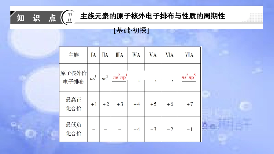 高中化学 专题2 原子结构与元素的性质 第2单元 元素性质的递变规律（第1课时）原子核外电子排布的周期性课件 苏教版选修3_第3页