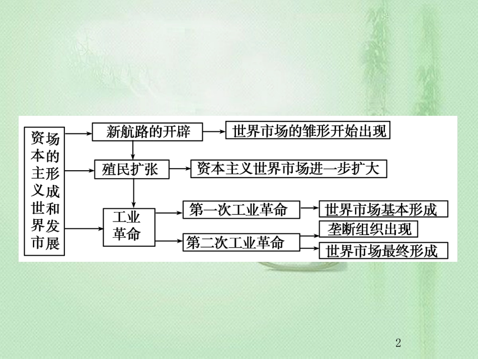 高考历史总复习 第七单元 资本主义世界市场的形成和发展单元整合优质课件_第2页