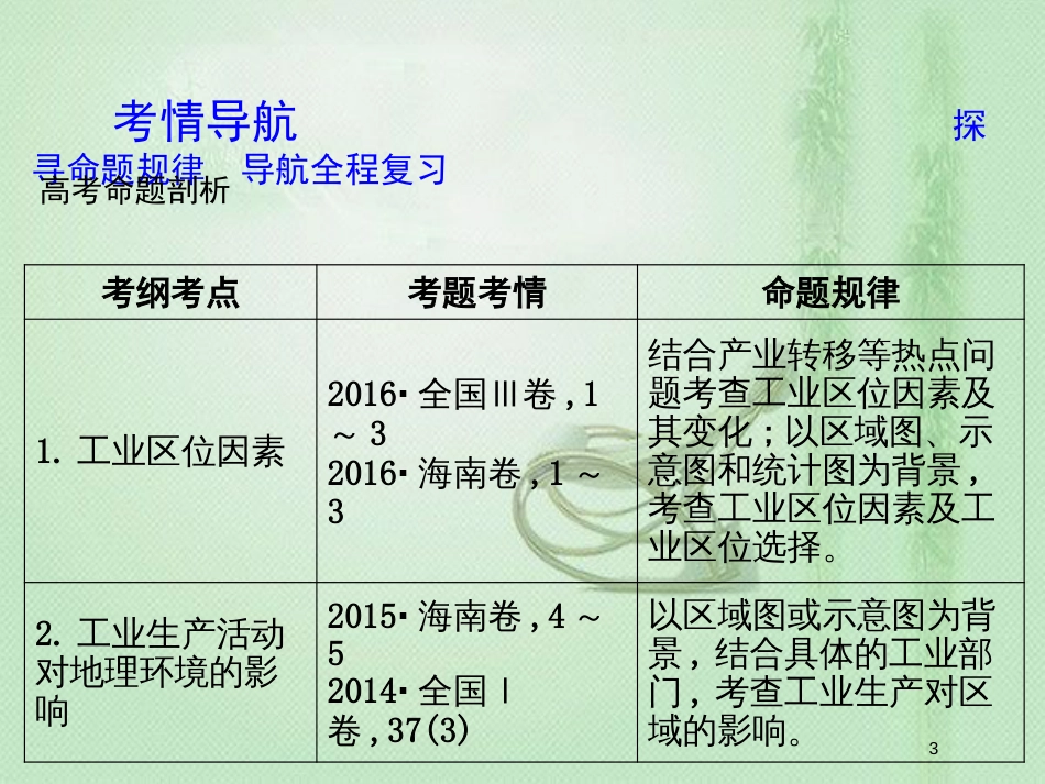 高考地理一轮复习 第九章 工业地域的形成与发展 第1讲 工业的区位选择优质课件 新人教版_第3页