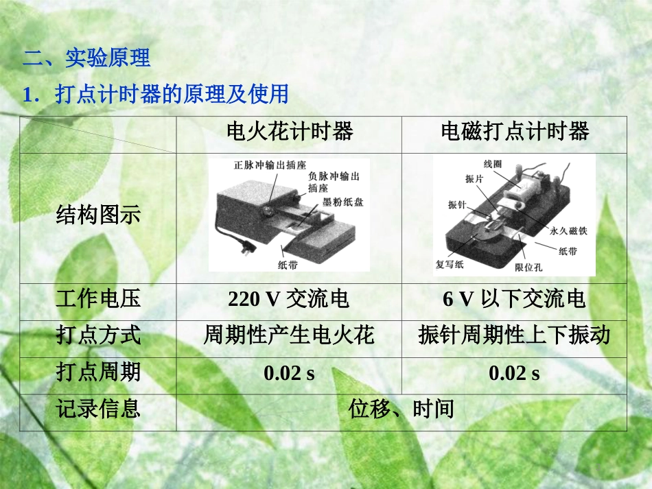 高中物理 第一章 运动的描述 1.4 实验：用打点计时器测速度优质课件2 新人教版必修1_第3页