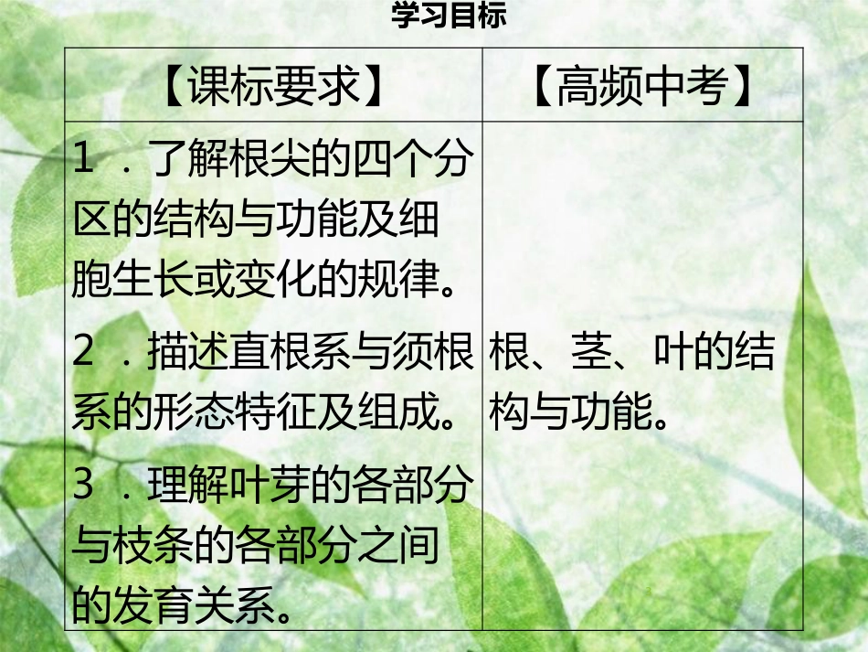 七年级生物上册 第三单元 第6章 第2节 营养器官的生长习题优质课件 （新版）北师大版_第3页